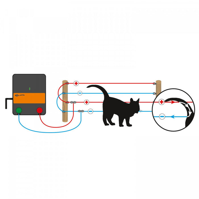 Elektrozaun kit für Katzen M35 230V